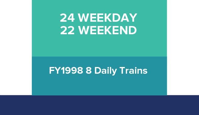 DailyTrains-2024
